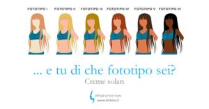 Scopri di più sull'articolo Creme solari: e tu di che fototipo sei?