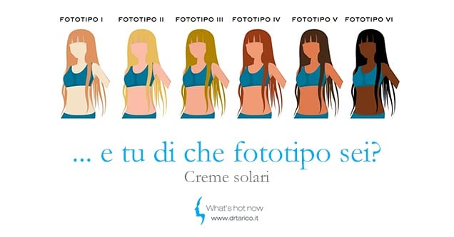 Scopri di più sull'articolo Creme solari: e tu di che fototipo sei?